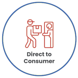 Direct-to-consumer order fulfillment with cold storage Houston